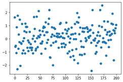 Python White Noise Simuation