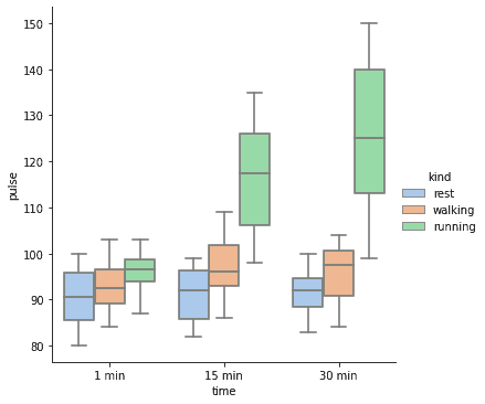 How To Make Boxplots With Data Points Using Seaborn In Python