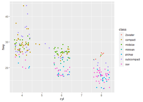 How to Create a ggplot Jitter Plot in R