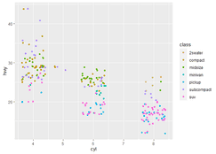 How to Create a ggplot Jitter Plot in R