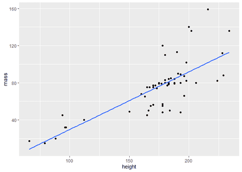 How to Create a Scatter Plot with ggplot2 in R