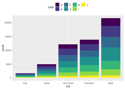 How to Create a ggplot BarPlot in R