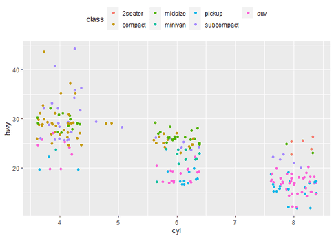 How to Create a ggplot Jitter Plot in R