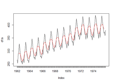 Moving Average in R