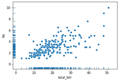 How to Create a Rug Plot in Python with Seaborn