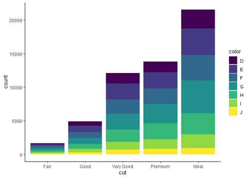 Python Ggplot Bar Chart