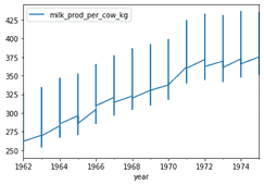 How to Plot a Timeseries in Python