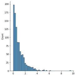 Box Cox in Python
