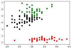 How to Plot KMeans Clusters in Python