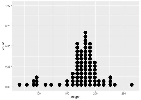How to Create a ggplot2 Dot Plot in R