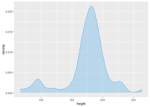 How to Create a ggplot Density Plot in R