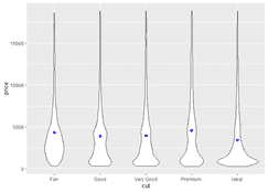 How to Create a ggplot Violin Plot in R