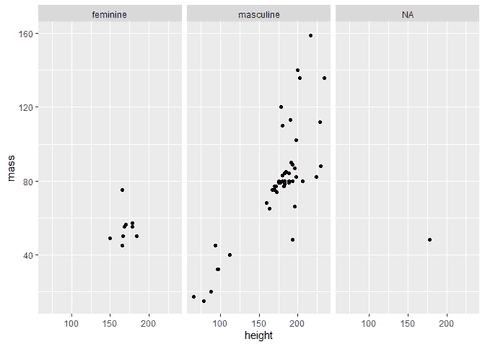 ggplot2 scatter plot by group