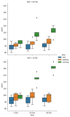 How to Create a Box Plot in Seaborn