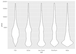 How to Create a ggplot Violin Plot in R