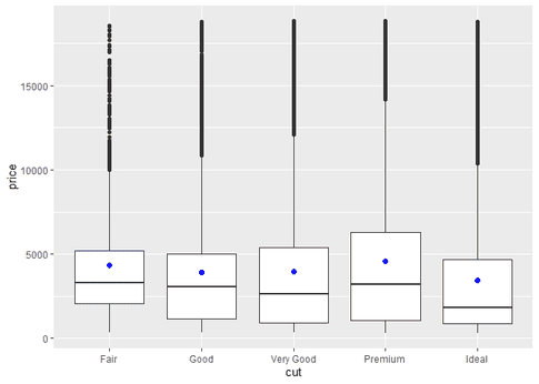 How to Create a ggplot Box Plot in R